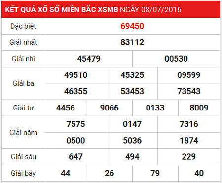 Hướng dẫn luật chơi lô đề miền Bắc trên bảng KQXSMB