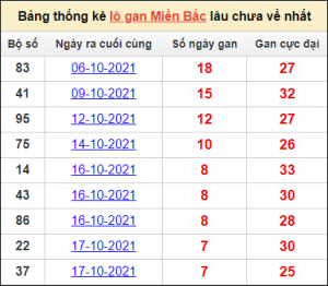 Dự đoán xổ số 14/11