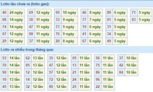 Dự đoán xổ số 6/1